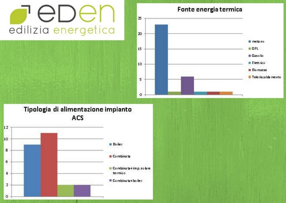 fonte di energia e ACS