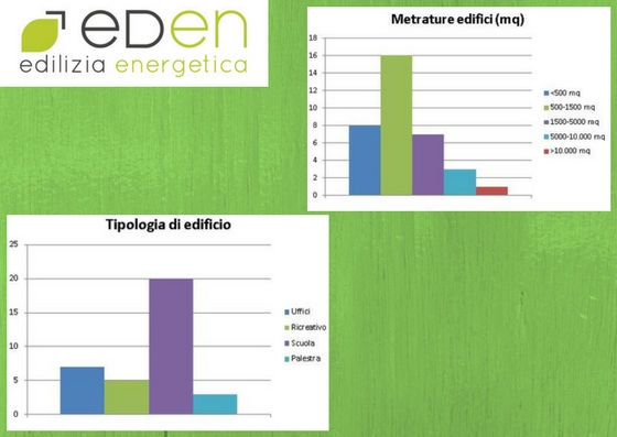 METRATURE E TIPOLOGIE EDIFICI