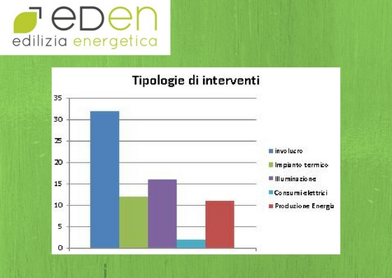 tipologie intervento