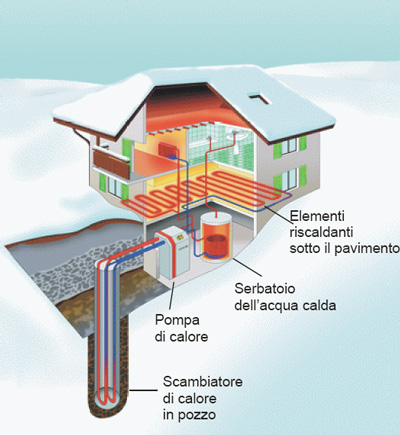 POMPE DI CALORE: Cosa sono e come funzionano - Gruppo Eden