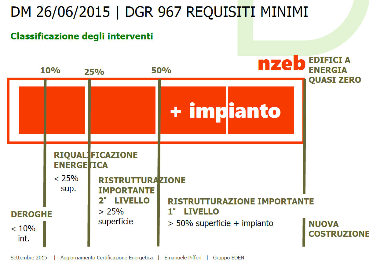 classificazione-interventi-edilizi-DM-26-06-2015