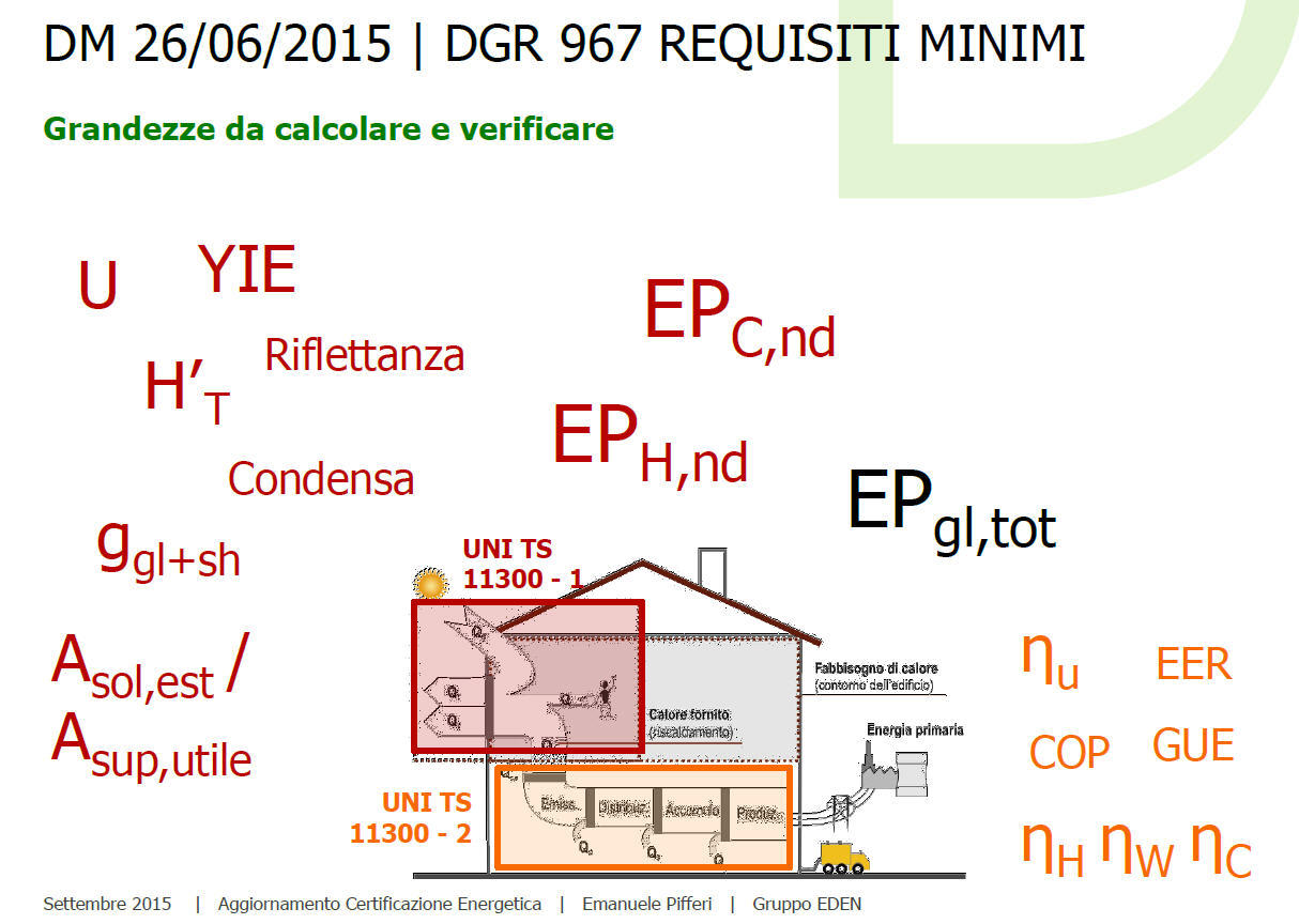 Requisiti-minimi-emilia-romagna-2015