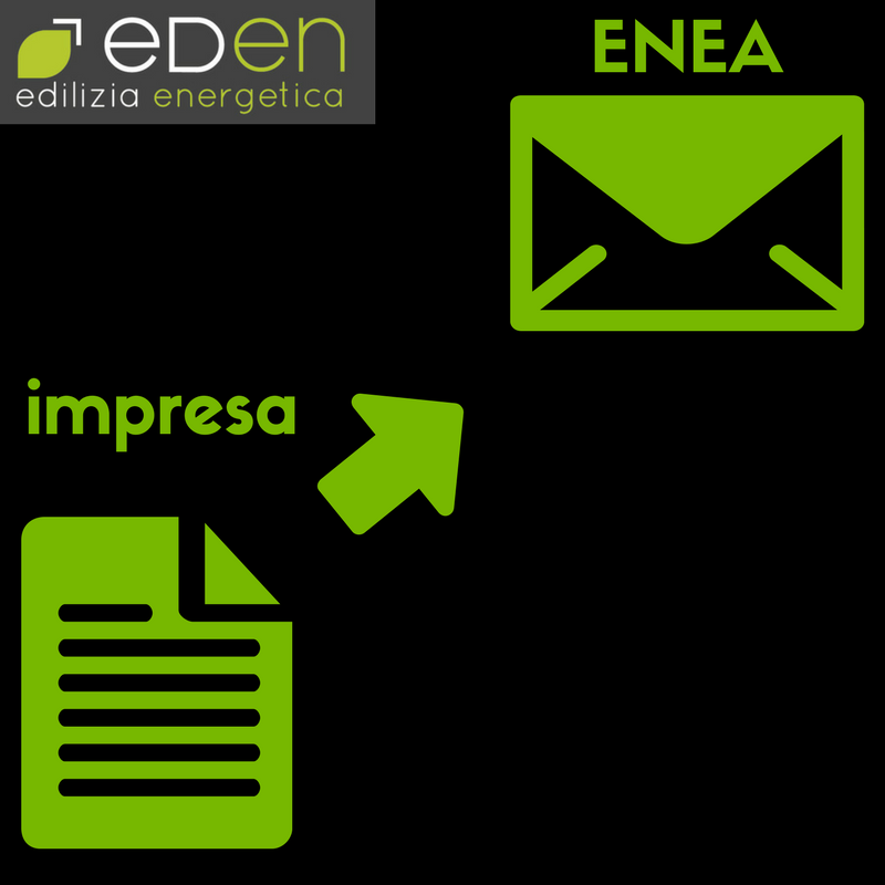 Risparmi di energia: obbligo di comunicazione all'ENEA