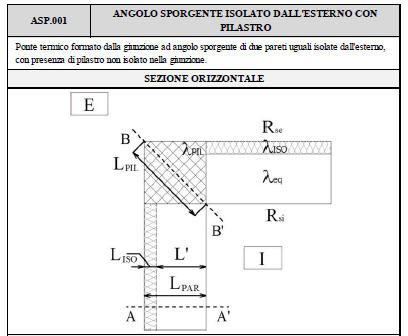 ponti-termici-abaco-CENED