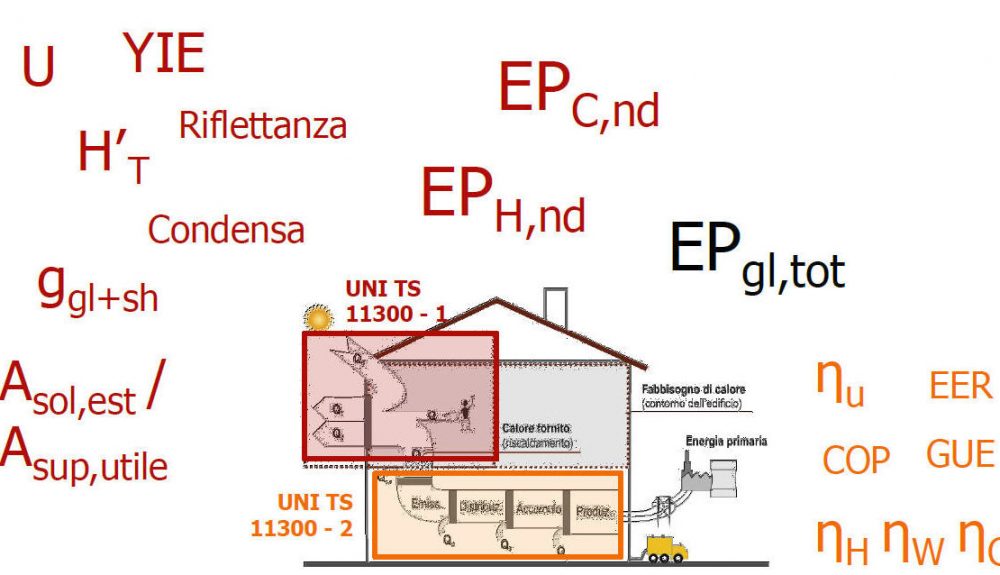 edilizia energetica
