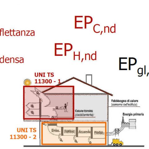 edilizia energetica