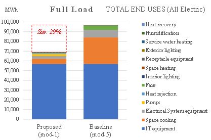 grafico-consumi-energia-elettrica
