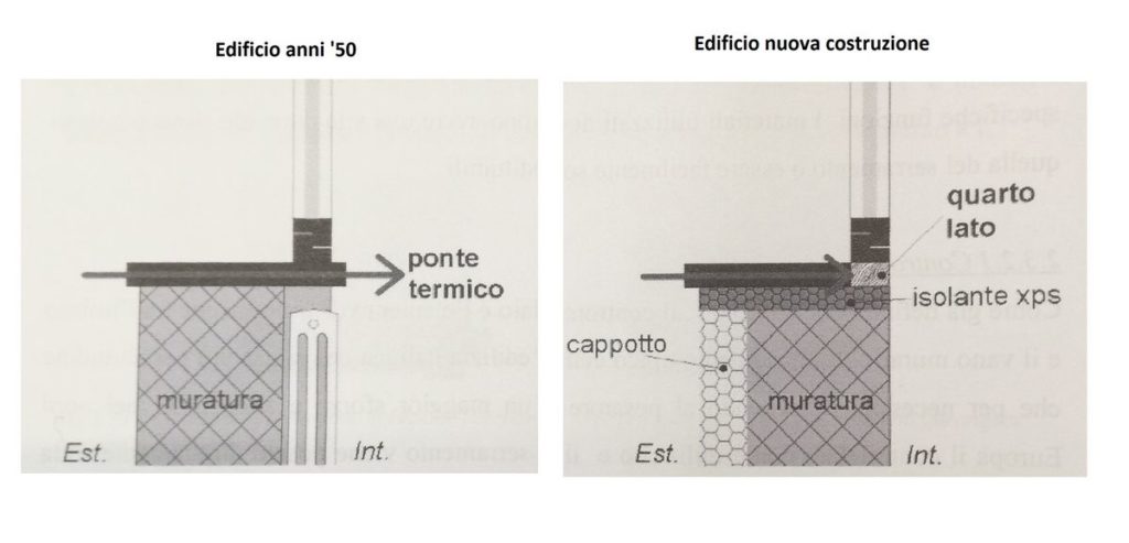 sezione-muratura