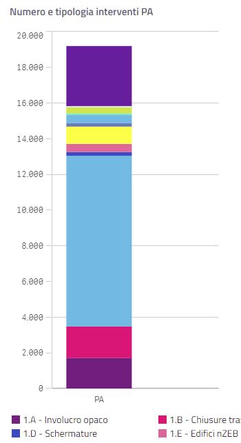 grafico NZEB