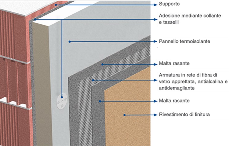 stratificazione_facciata_ventilata